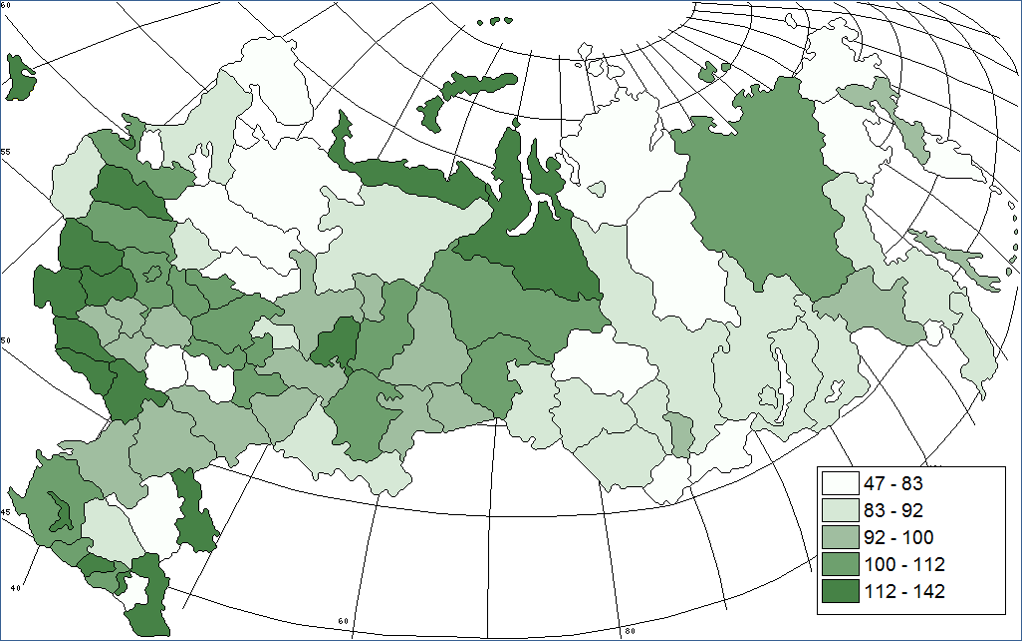 Технологическая эффективность