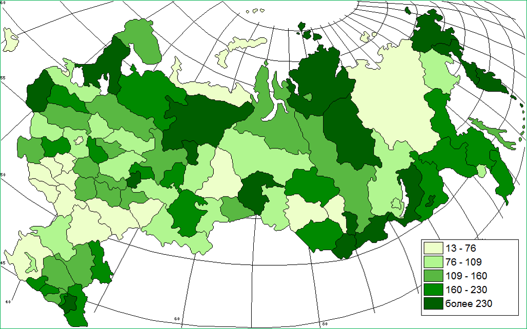 Экосистемная эффективность