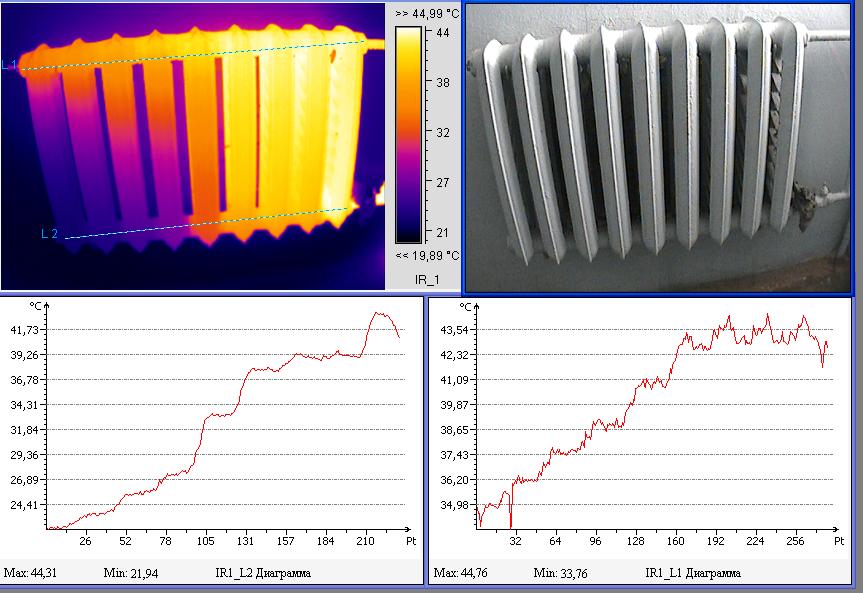 ris3 radiator