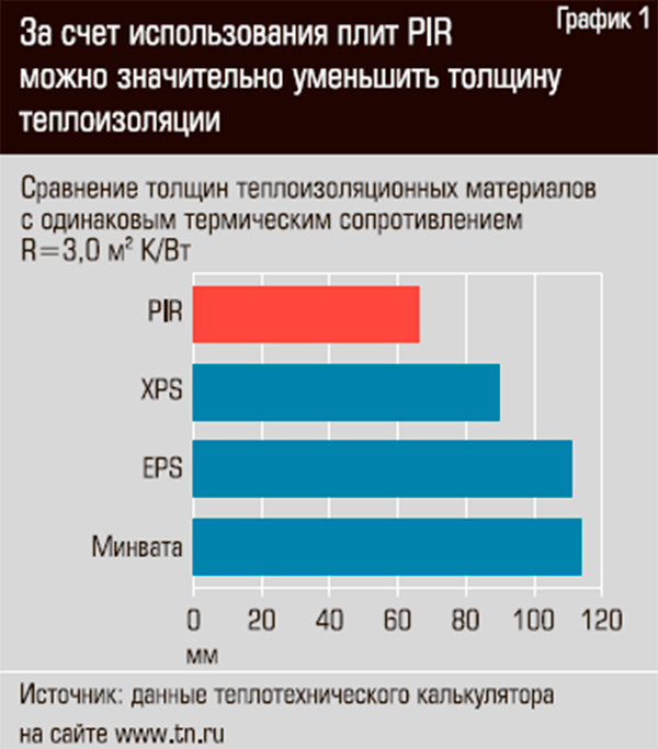 данные теплотехнического калькулятора