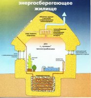 эн сб жилище