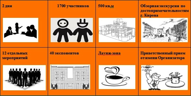 Энергофорум Киров 2016