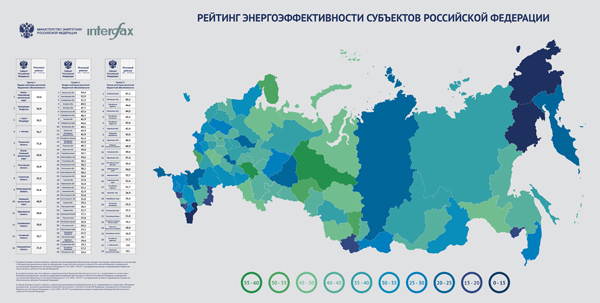 Рейтинг энергоэффективности регионов РФ