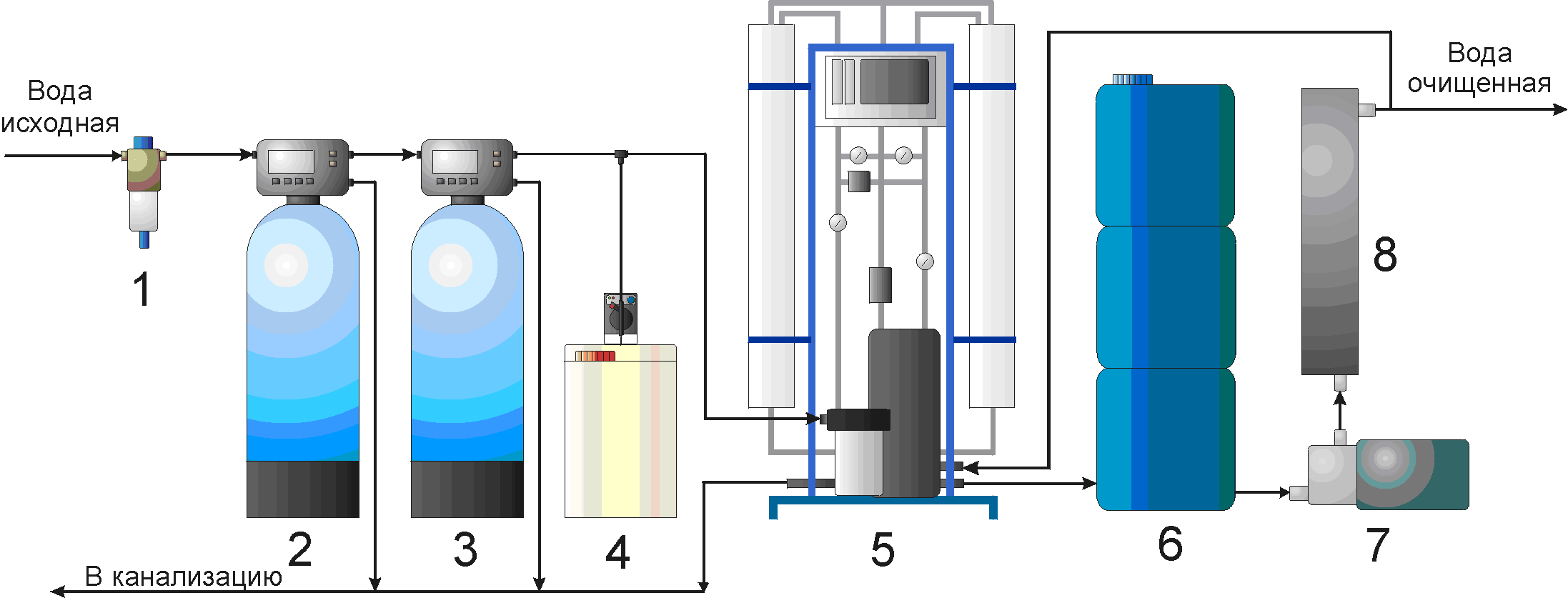 energosber18.ru - Водоподготовка. Организация водно-химического режима в система