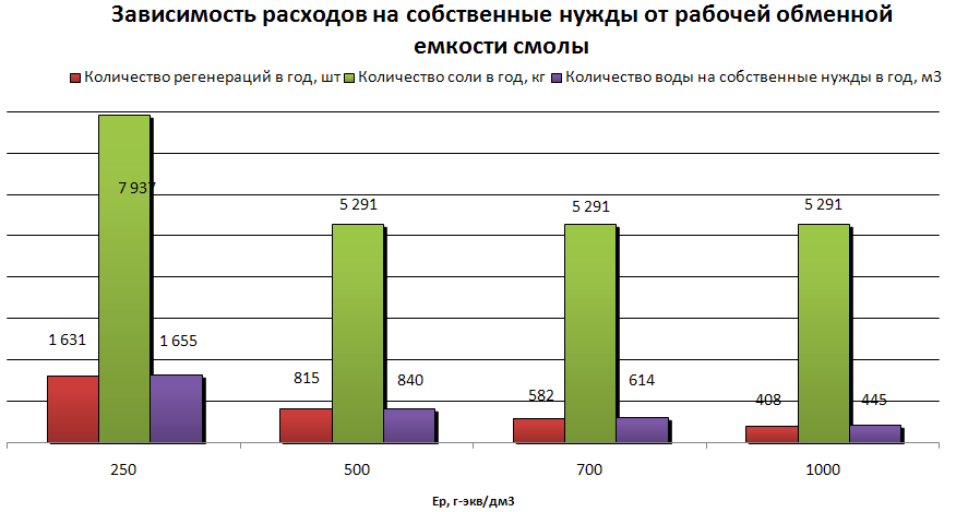 vpu-vhr-5